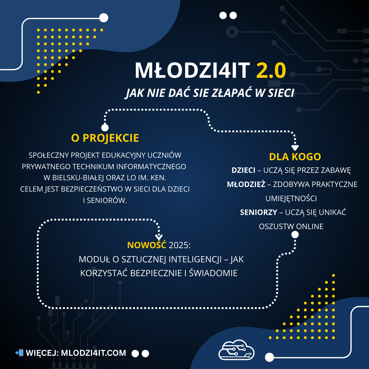 WSIZ obejmuje patronatem naukowym projekt „Młodzi4IT 2.0 – Jak nie dać się złapać w sieci